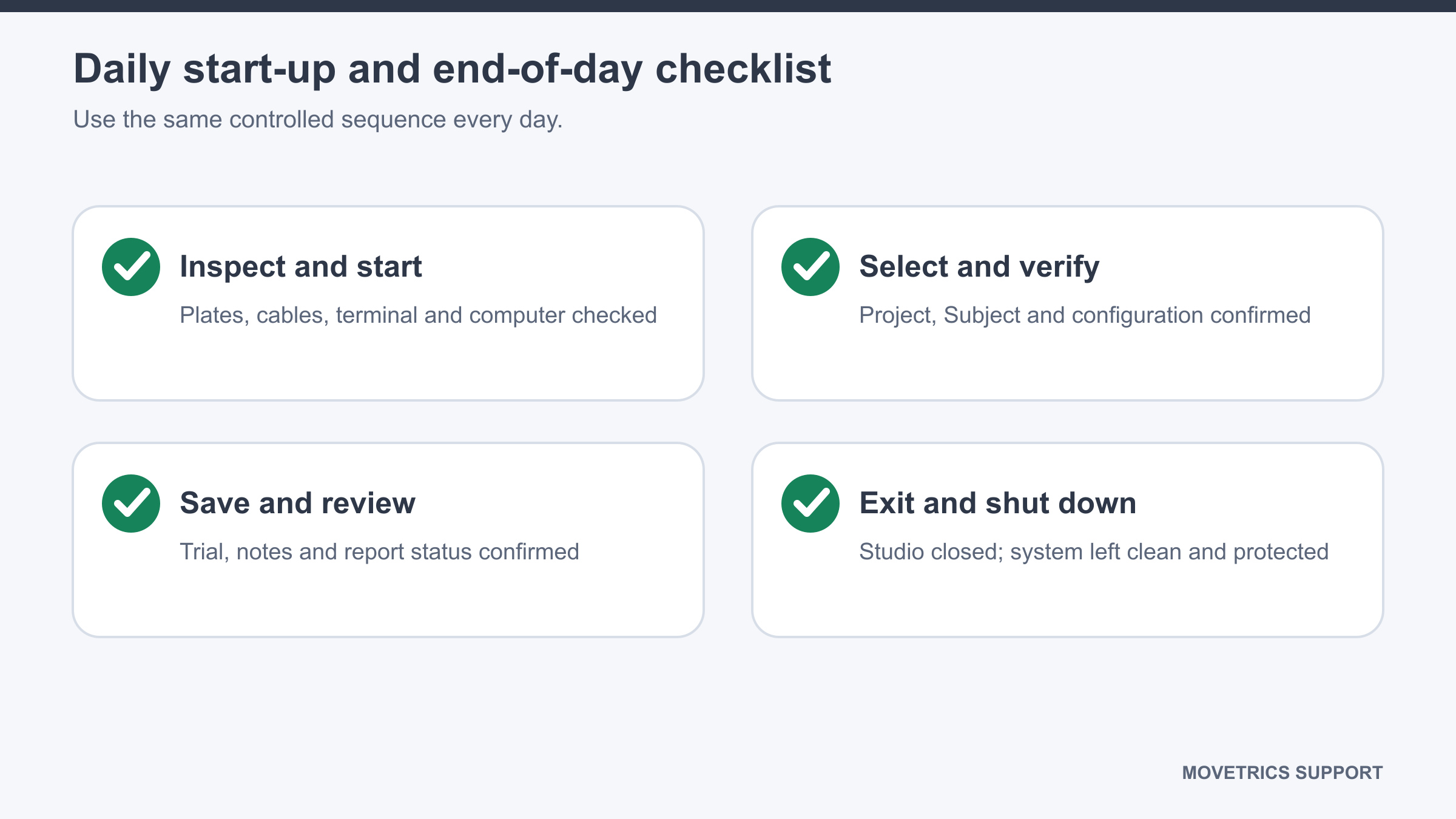 Daily checklist moving from hardware inspection and startup to saving, shutdown, and storage