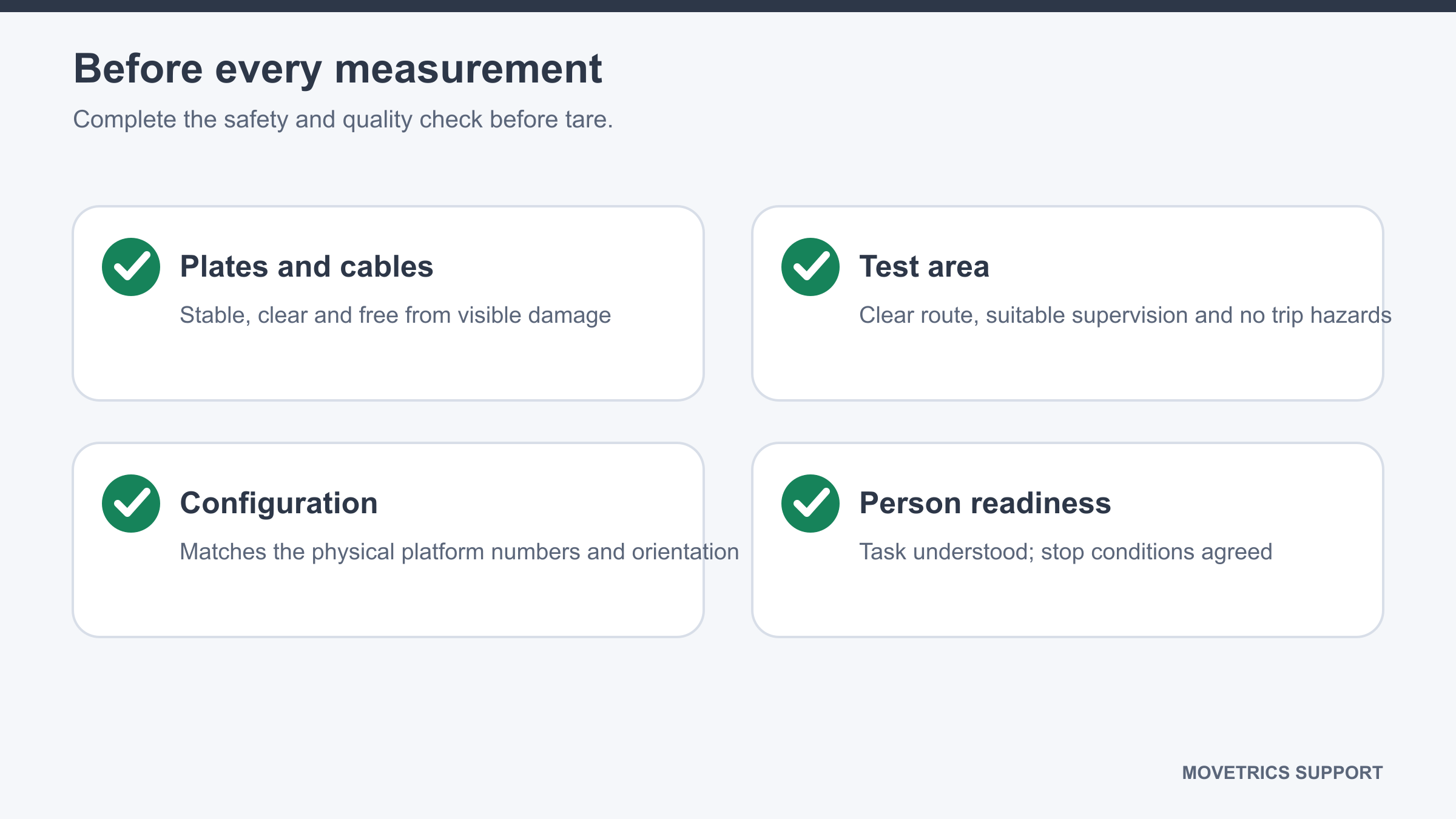 Operator checking plates, cables, configuration, test area, and person readiness
