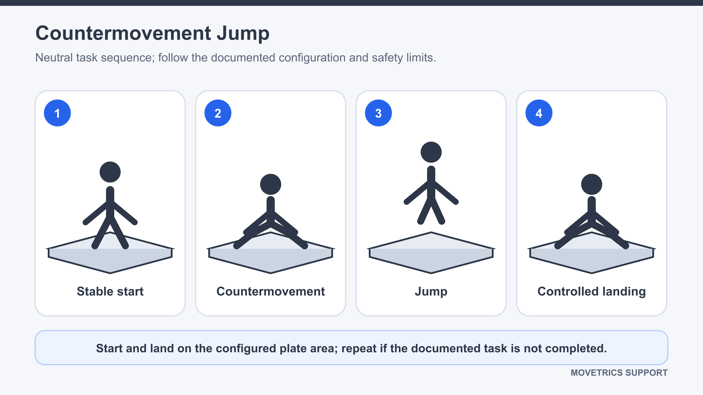 Person performing a countermovement jump from stable standing to landing on the same force plates