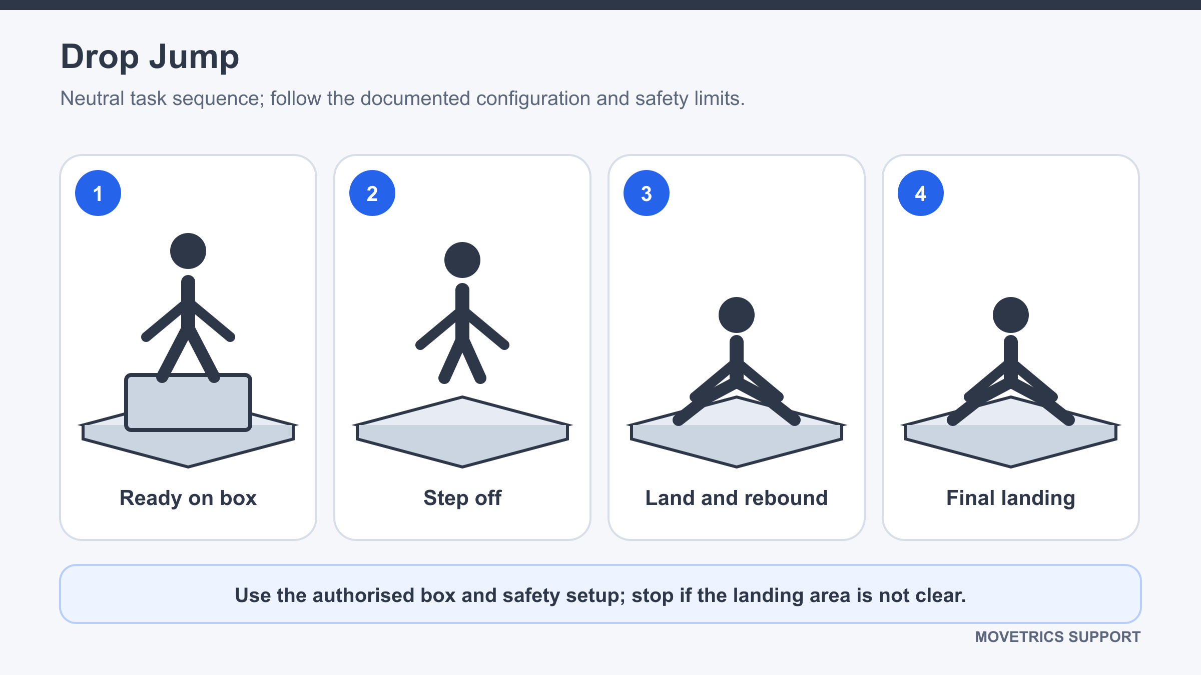 Person stepping from a box, landing on both force plates, rebounding, and landing again