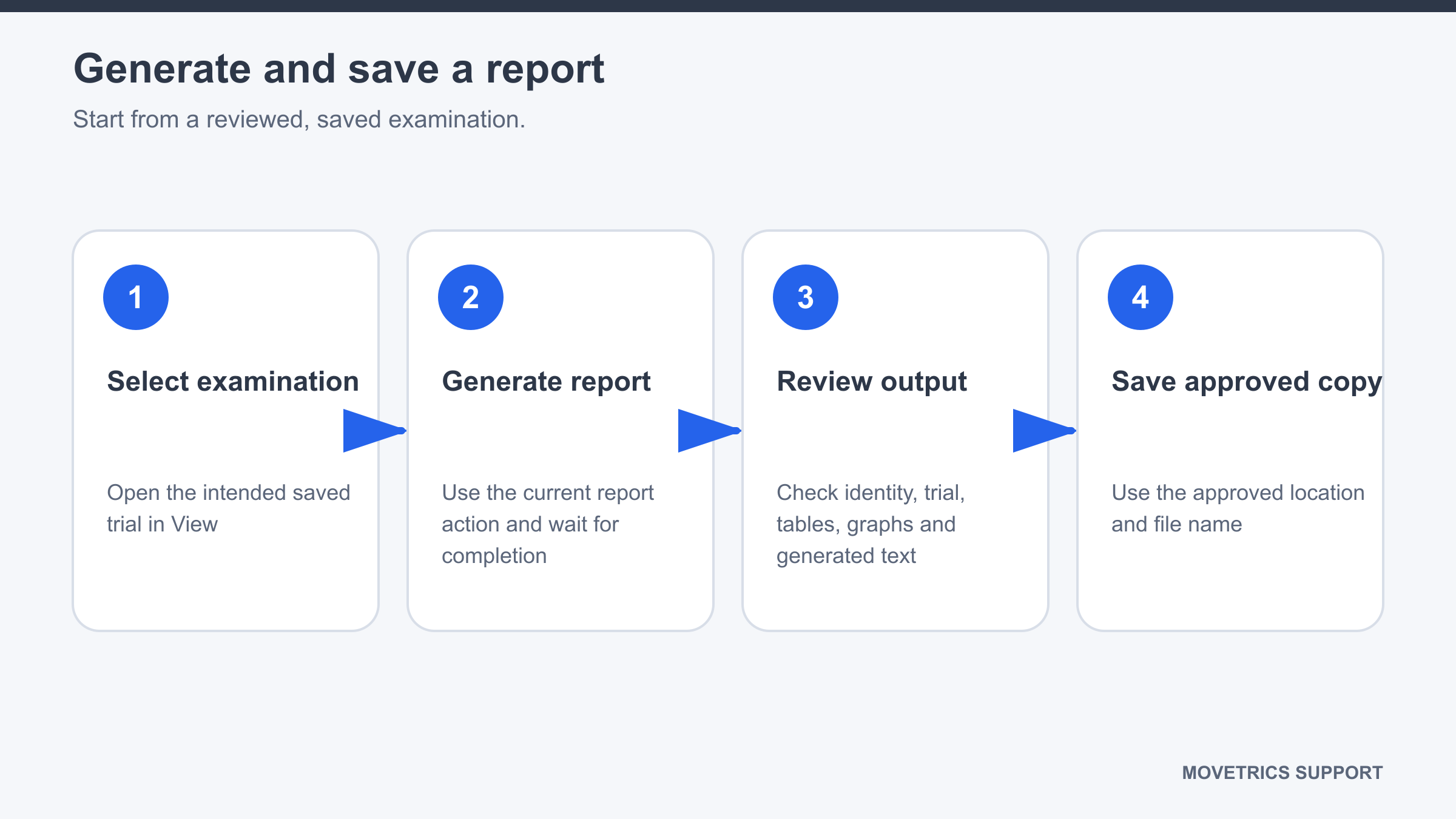 Generate report control in View followed by the completed Report area