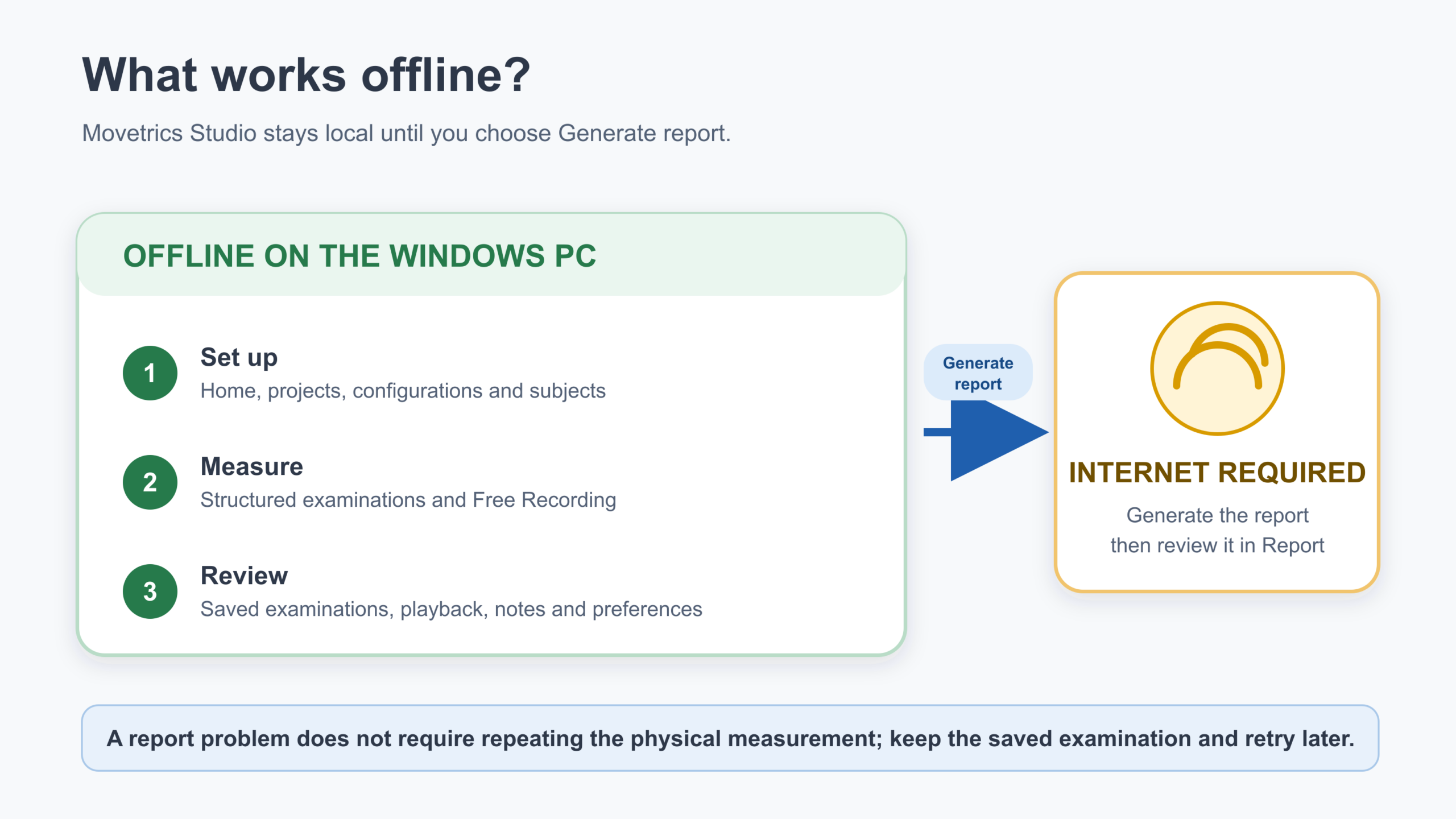 Offline Studio functions separated from the internet-dependent report-generation step