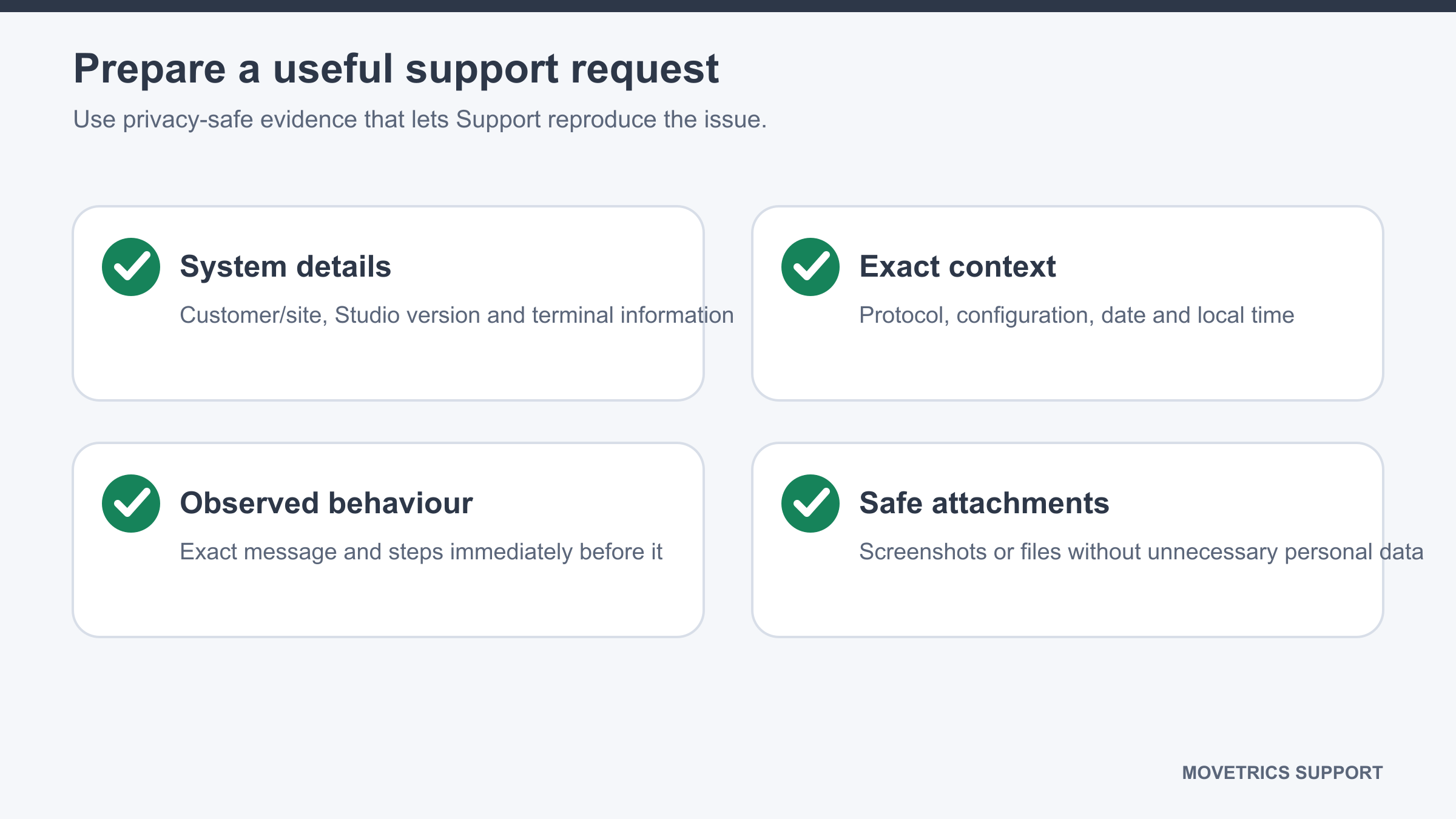 Checklist of system details, exact steps, message, time, and privacy-safe files for a support request