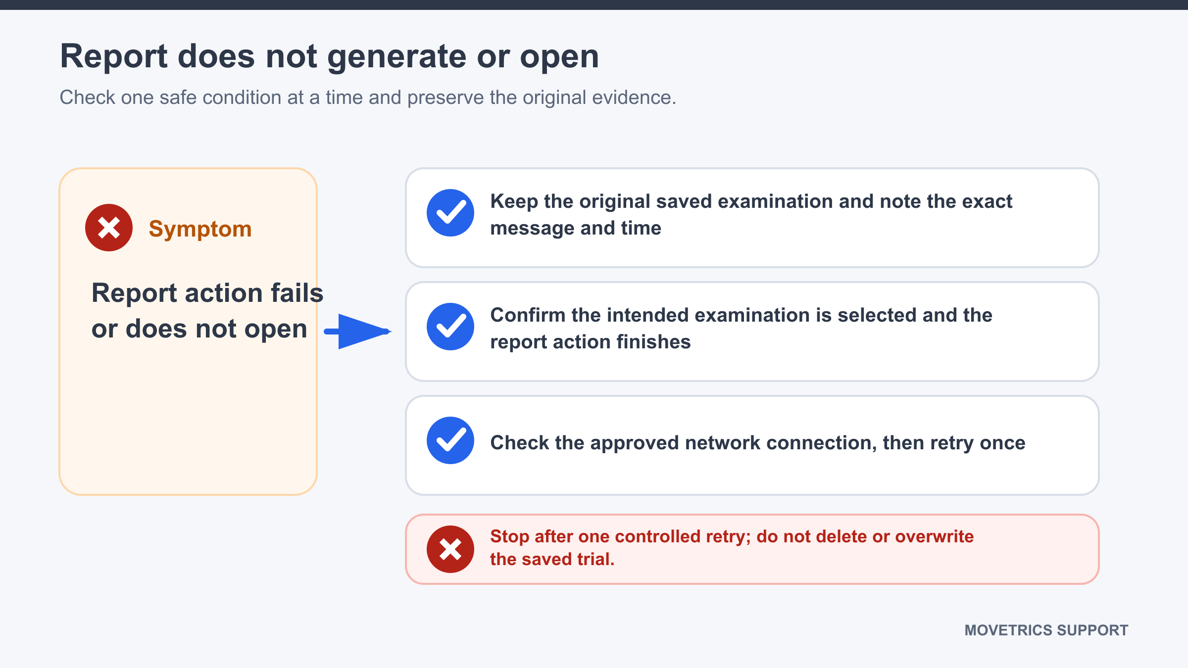 Saved examination retained while network and report generation are checked