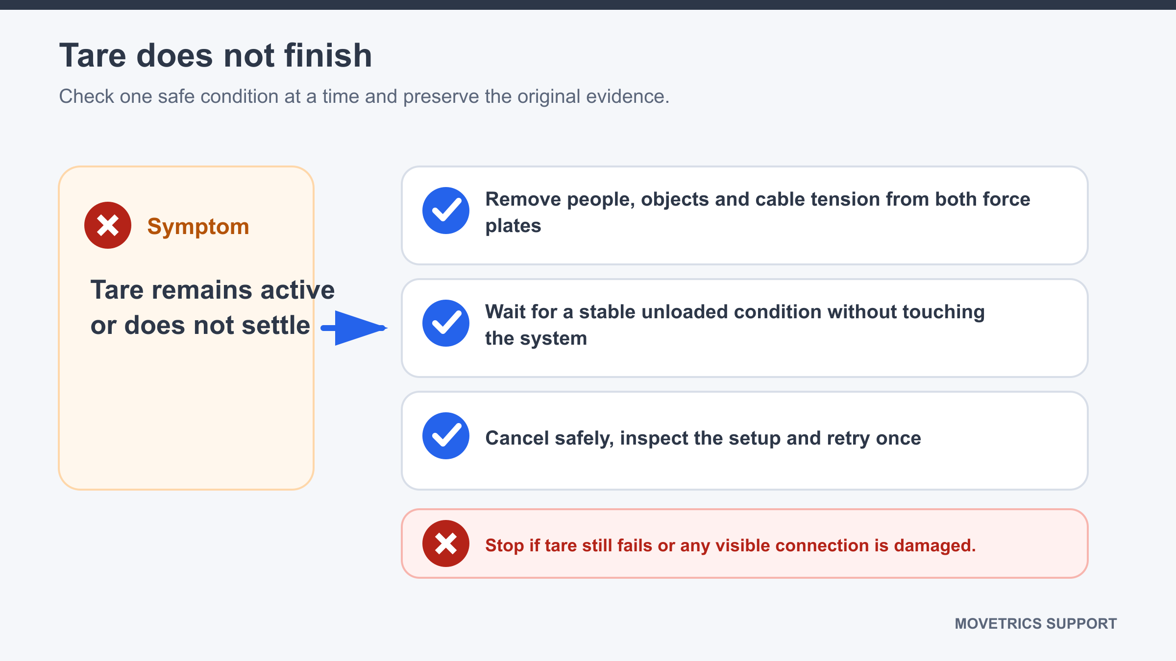 Unloaded force plates with hands, feet, equipment, and cable tension kept away during tare