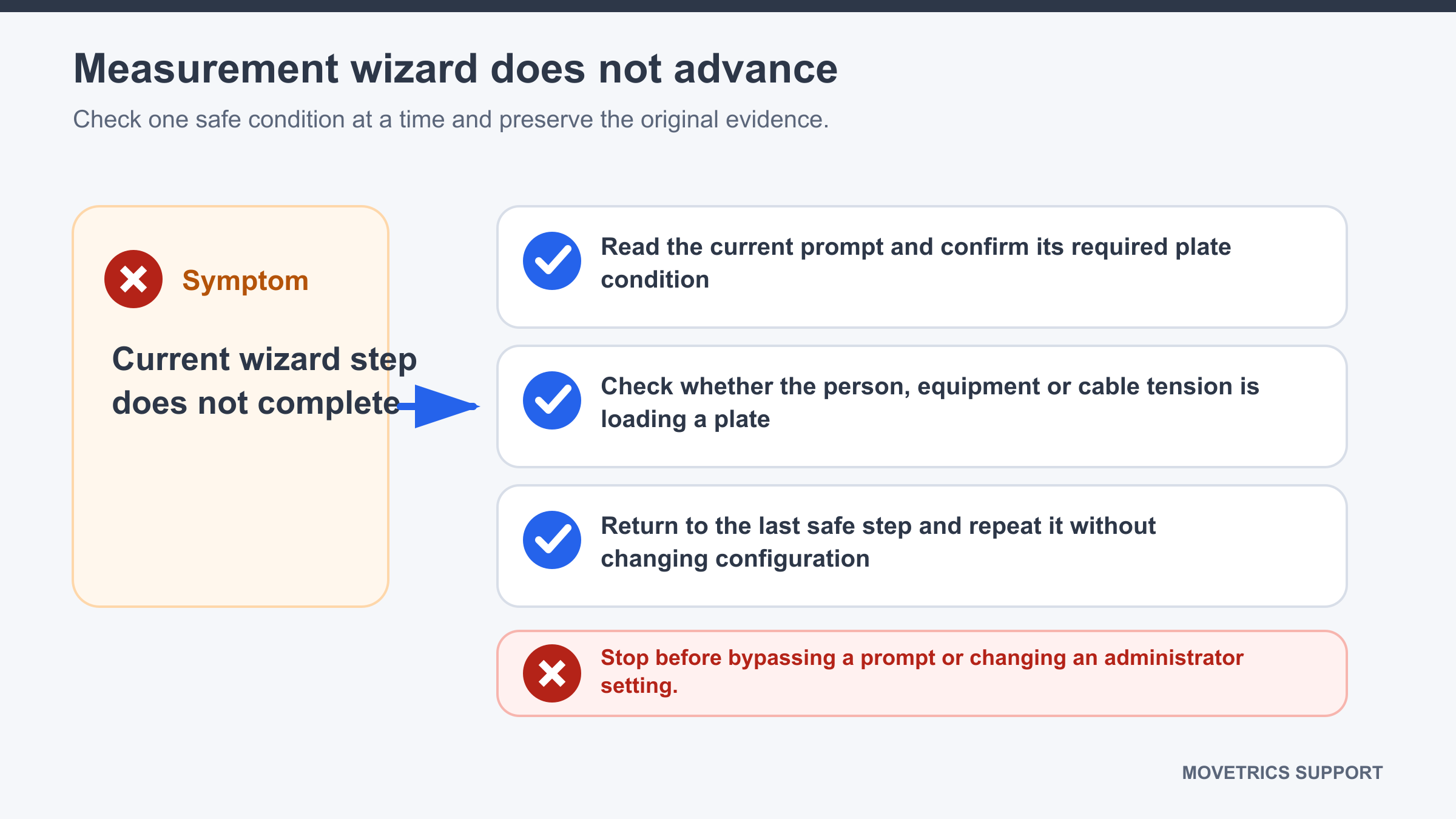 Wizard prompt checked against unloaded plates, person position, and required stillness