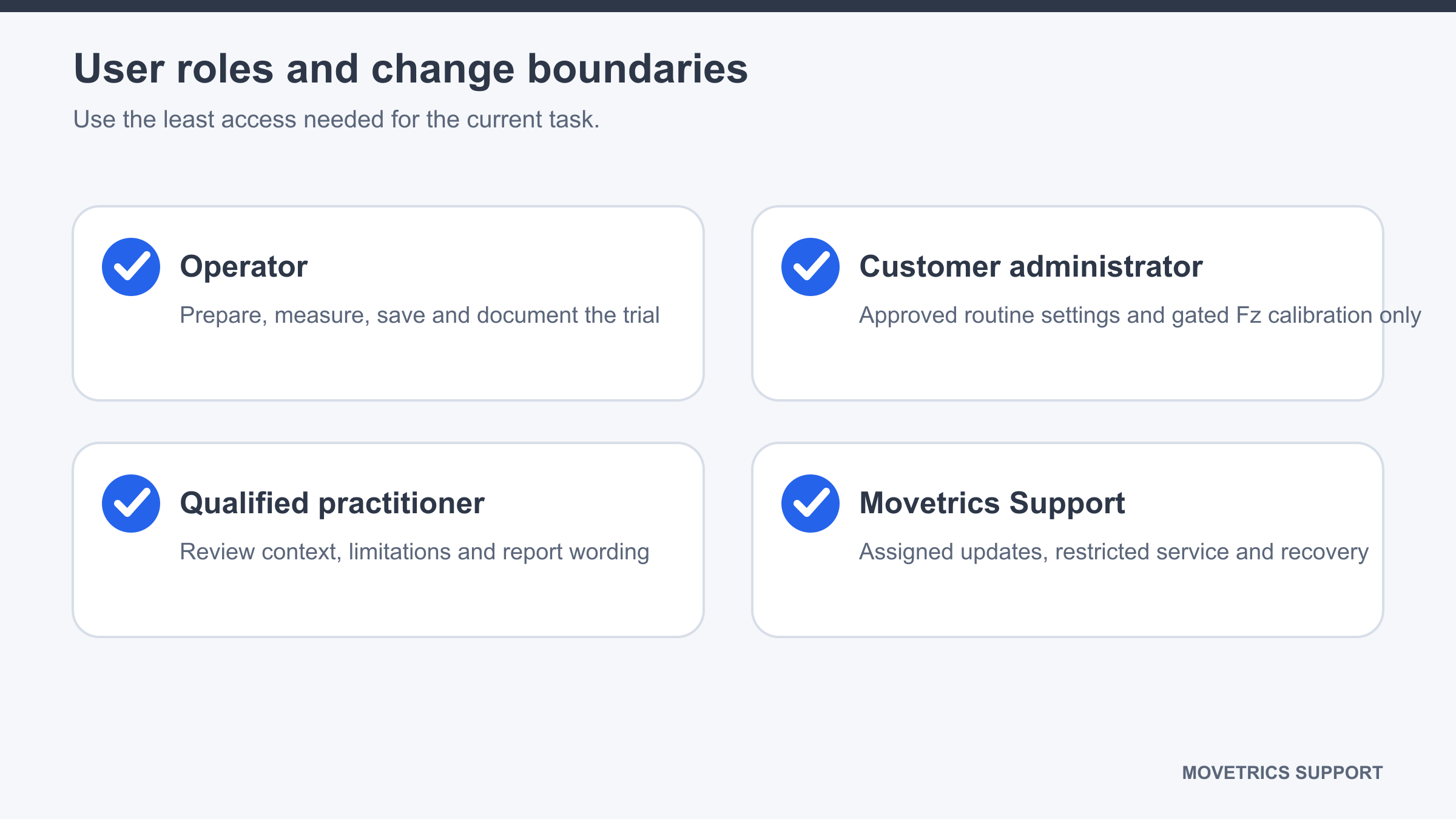 Operator, customer administrator, qualified practitioner, and Movetrics responsibilities shown separately